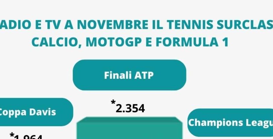 Il tennis trionfa con ascolti